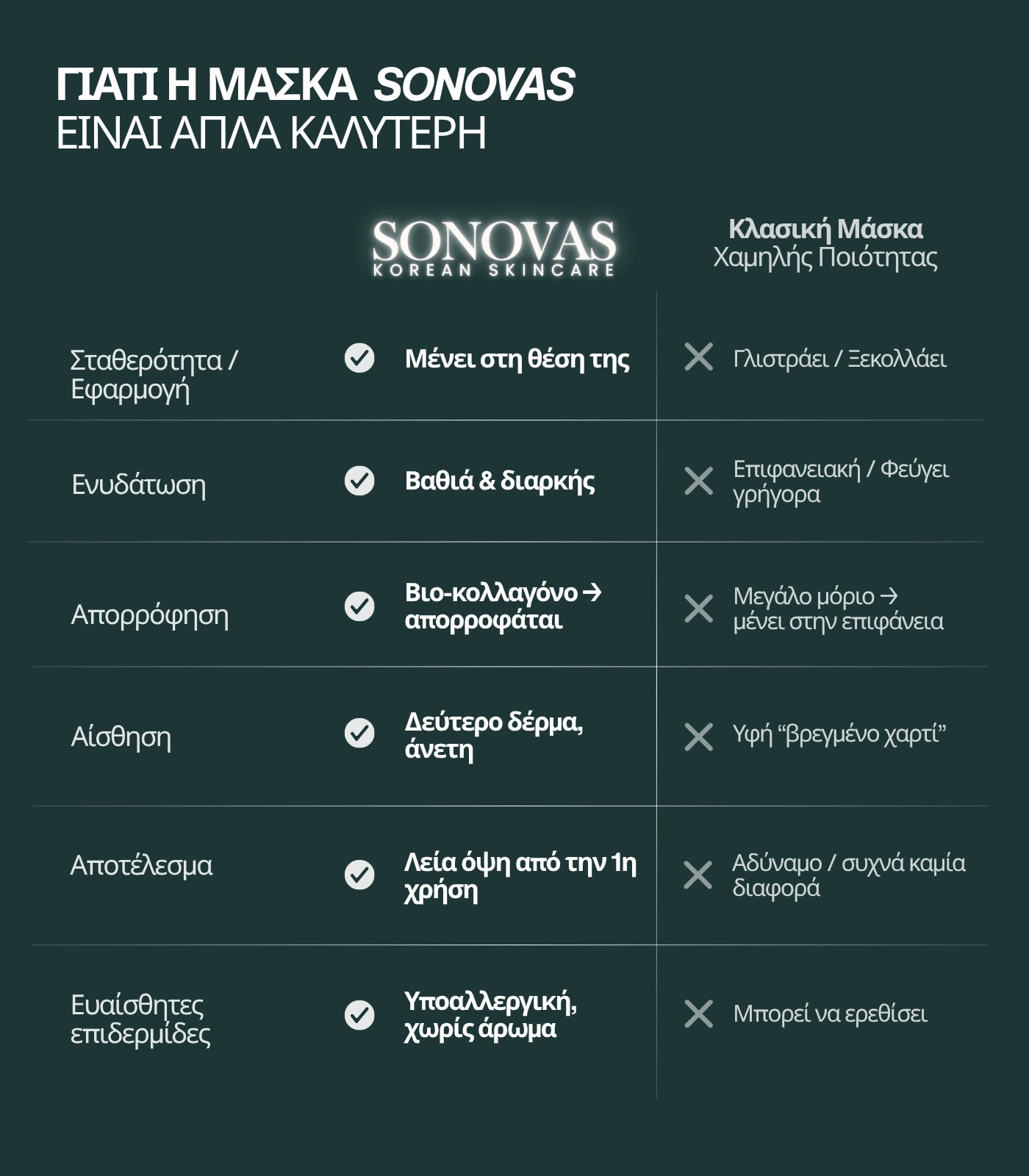 Μάσκα Βιο-Κολλαγόνου